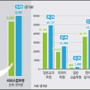 반찬/식료품 소매업 - 3285 | 반찬/식료품 소매업