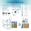 IOT지능형공기정화시스템(대왕시스템)-대형공조제어시스템/,Building type, massive underground type IOT intelligent air purification system (Daewang syst 이미지