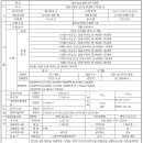 상남농협 하나로마트 이미지