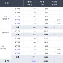 주식회사 이안주택