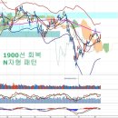 1900선 회복과 상승모멘텀, 반도체 회의론 반박과 국민연금 이미지