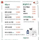 담택 - 마포구 동교로12안길 51 | 담택
