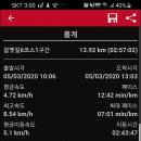 갈맷길(6코스) 이미지