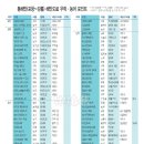 동해 삼척 -돌우럭 루어낚시 이미지