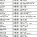 1001안경콘택트(잠실삼전점) | 송파구안경