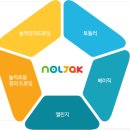 르부르미술학원
