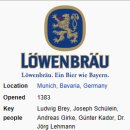 레벤브로이 이미지