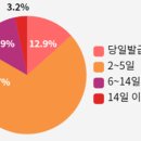 건강보험공단 직업교육이 궁금하다면 윈스펙 사이트를 이용해 취뽀하자!!