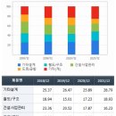 건축 설계 및 관련 서비스업 이미지