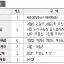 동계천세차장 이미지