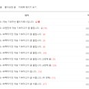 더리치건강
