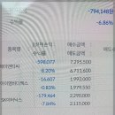 4월 9일 sk이터닉스 제이앤티씨 손절 인증 이미지