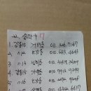 탁주배달 이미지