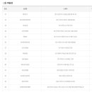 CU 종로신교점 이미지