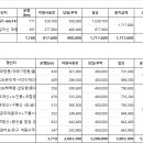 외부업체 차량사용료 지급 요청 (06.10-06.16) 이미지