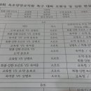 청대초등학교 이미지