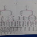 다온당구클럽 이미지