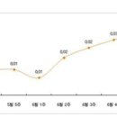 꺾일 줄 모르는 전셋값 상승세 이미지