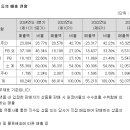(주)정도미트 이미지