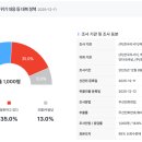 (주)한국정책리서치