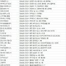 천성산 짐엔스파 이미지