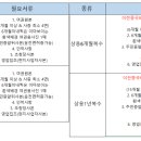 수트레블 네이버블로그