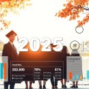 부산대학교 기술창업대학원 | 2025년 과기원/포스텍/한전공대 졸업생 연봉 분석