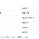 사평대로20길 79 이미지