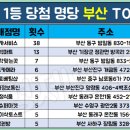 GS25 남동제일 이미지