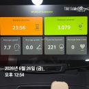 삼땡 | 하루 30분 런닝 다이어트 운동으로 한달만에 4키로 뺀 후기