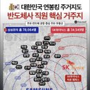 대림롯데우리공인중개사사무소 | D day 7일전 성복역 롯데캐슬골드타운 이편한세상수지 태영데시앙 소식