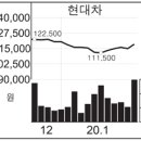 `비장의 무기` GV80 출시…현대차 효자될까 이미지