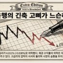 웰스코어(WEALTH CORE) | 엔비디아 실적 발표 후 하락세가 시장 압박하며 S&amp;P 500 목요일 하락 마감 [26년 2월 27일]