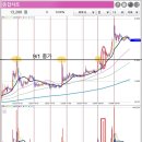 (주)모토닉