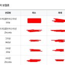 다나빌딩 | 강원도 동해시 임플란트 치과 하나 대공개 1(저렴하고 만족도 높은 치과 추천)