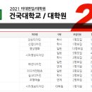 건국대학교 디자인대학원 이미지