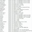 (주)벨킨스