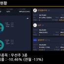 금보유전자 이미지