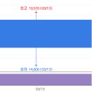 명문1호 태양광발전소 | 2025.04.22 오늘의 특징주 + 차트 + 재료