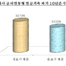 금융소비자 리포트 [제1호 연금저축] 이미지