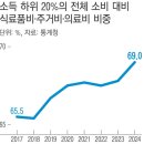 62통신마트