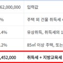남촌동 주말농장