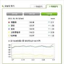 (주)덕평주유소 이미지