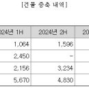 삼현유통 - 부천시 오정구 | 삼현유통