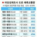 교통량 뻥튀기 도로 건설 타당성 재조사 (서울, 2009-04-21) 이미지