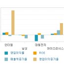 인터엠 약식 기업분석 ㅋㅋㅋ 이미지