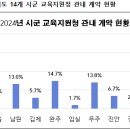 전북특별자치도 교육지원청 이미지