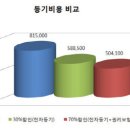 법무사법인한울
