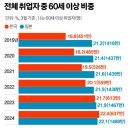 누가 우리를.... 이미지