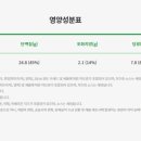 서브웨이천안성정점